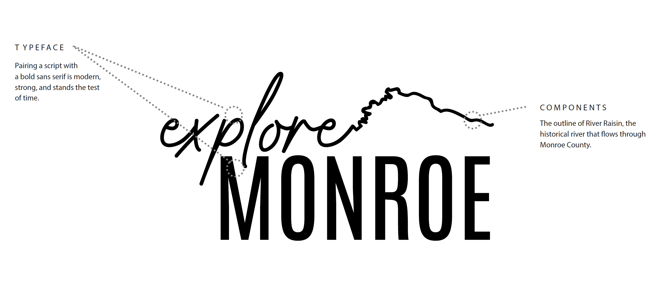 Explore Monroe Brand Explanation Explore Monroe Brand Explanation